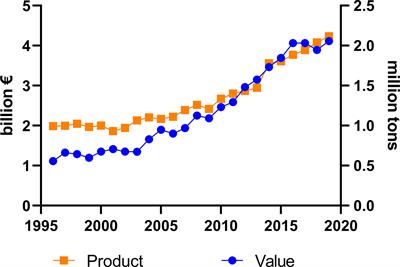 Azole Use in Agriculture, Horticulture, and Wood Preservation – Is It Indispensable?